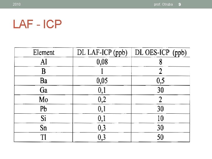 2010 LAF - ICP prof. Otruba 9 