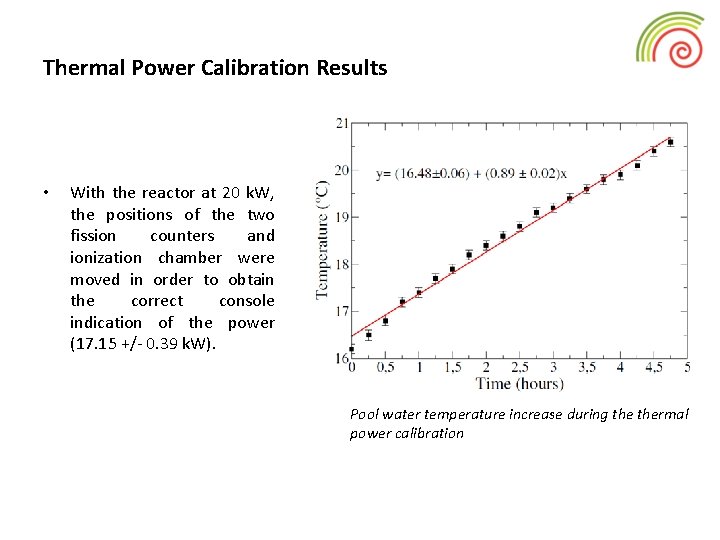 Thermal Power Calibration And Neutron Flux Measurement Of
