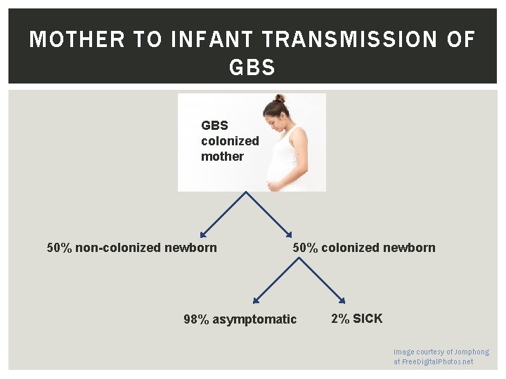 MOTHER TO INFANT TRANSMISSION OF GBS colonized mother 50% non-colonized newborn 50% colonized newborn