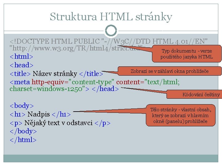 Struktura HTML stránky <!DOCTYPE HTML PUBLIC "-//W 3 C//DTD HTML 4. 01//EN" "http: //www.