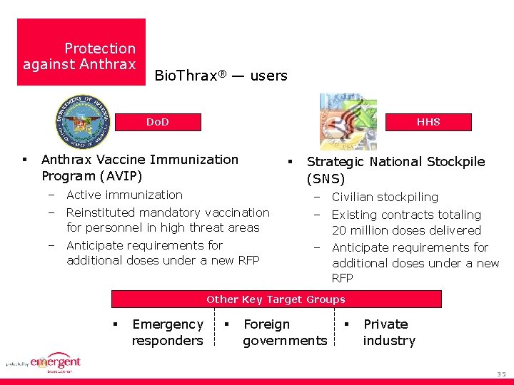 Protection against Anthrax Bio. Thrax® — users Do. D HHS Anthrax Vaccine Immunization Program