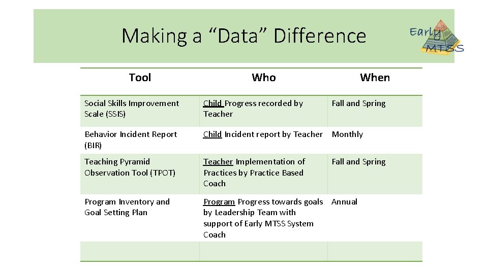 Making a “Data” Difference Tool Who When Social Skills Improvement Scale (SSIS) Child Progress Making a “Data” Difference Tool Who When Social Skills Improvement Scale (SSIS) Child Progress