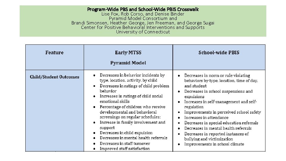 Program-Wide PBS and School-Wide PBIS Crosswalk Lise Fox, Rob Corso, and Denise Binder Pyramid Program-Wide PBS and School-Wide PBIS Crosswalk Lise Fox, Rob Corso, and Denise Binder Pyramid