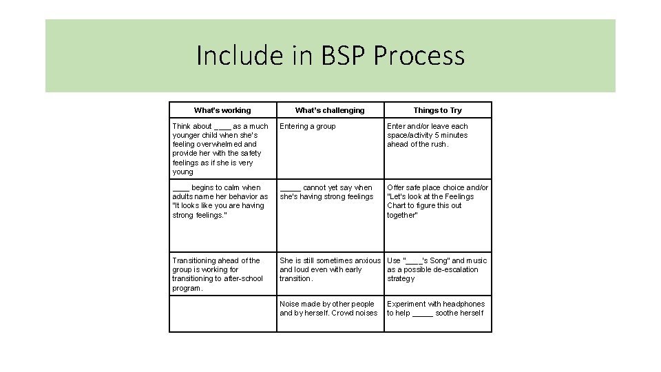 Include in BSP Process What’s working What’s challenging Things to Try Think about ____ Include in BSP Process What’s working What’s challenging Things to Try Think about ____