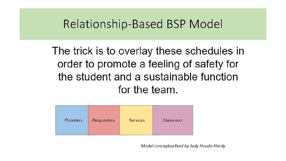 Relationship-Based BSP Model conceptualized by Judy Houde-Hardy Relationship-Based BSP Model conceptualized by Judy Houde-Hardy