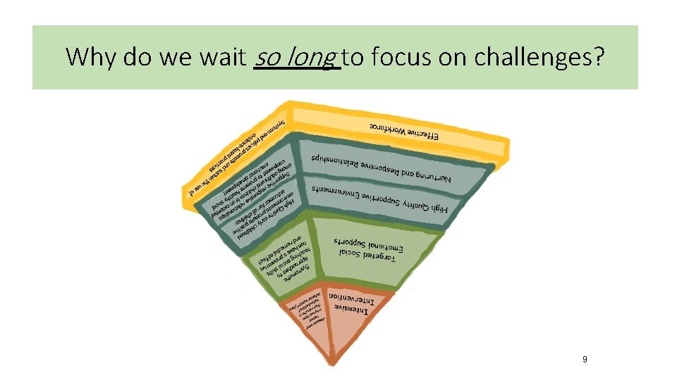 Why do we wait so long to focus on challenges? 9 Why do we wait so long to focus on challenges? 9