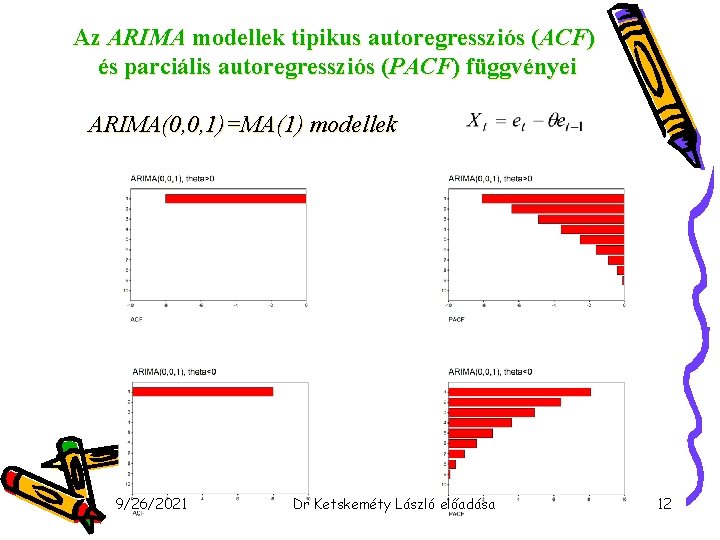 Az ARIMA modellek tipikus autoregressziós (ACF) és parciális autoregressziós (PACF) függvényei ARIMA(0, 0, 1)=MA(1)