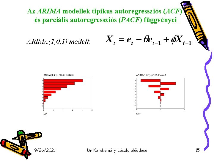 Az ARIMA modellek tipikus autoregressziós (ACF) és parciális autoregressziós (PACF) függvényei ARIMA(1, 0, 1)