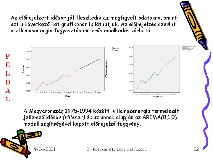 Az előrejelzett idősor jól illeszkedik az megfigyelt adatokra, amint azt a következő két grafikonon