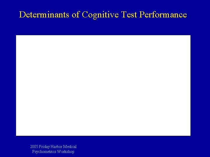 Determinants of Cognitive Test Performance 2005 Friday Harbor Medical Psychometrics Workshop 