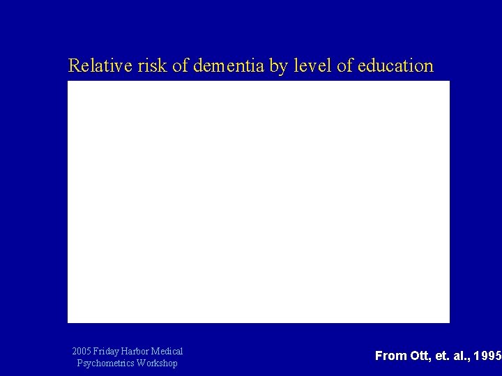 Relative risk of dementia by level of education 2005 Friday Harbor Medical Psychometrics Workshop