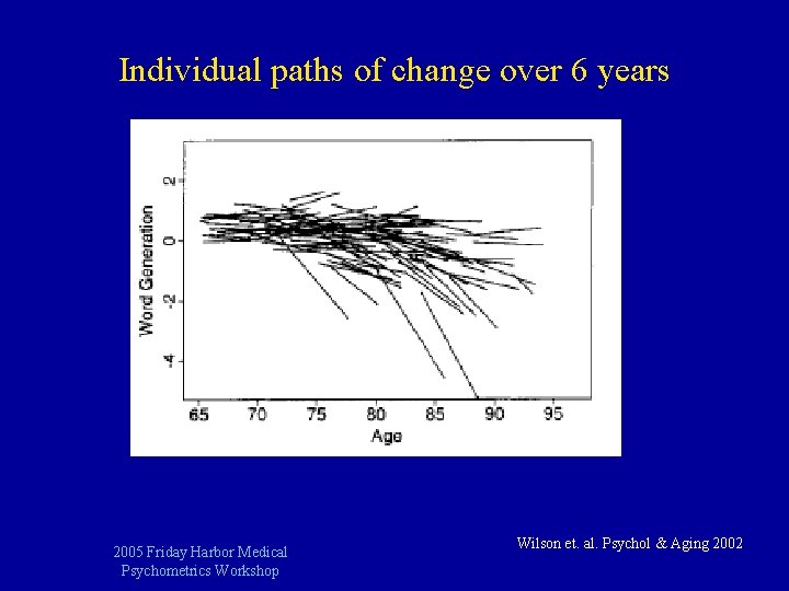 Individual paths of change over 6 years 2005 Friday Harbor Medical Psychometrics Workshop Wilson
