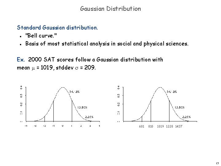 Gaussian Distribution Standard Gaussian distribution. "Bell curve. " Basis of most statistical analysis in