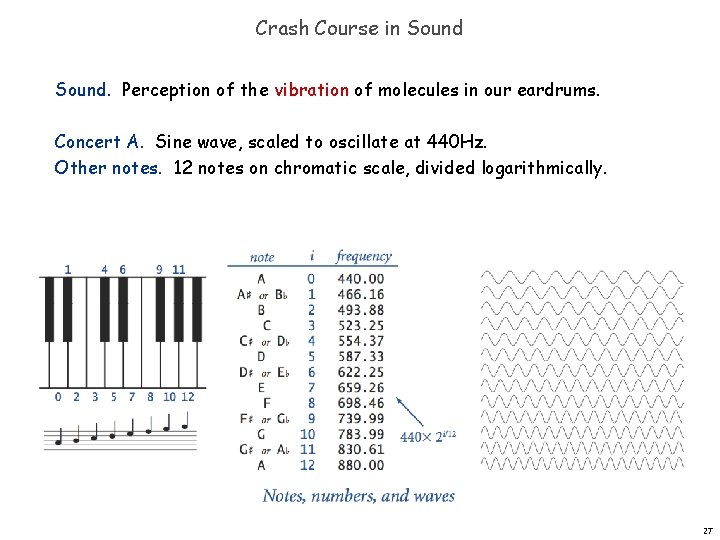Crash Course in Sound. Perception of the vibration of molecules in our eardrums. Concert