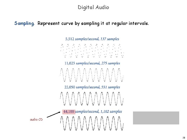 Digital Audio Sampling. Represent curve by sampling it at regular intervals. audio CD 28