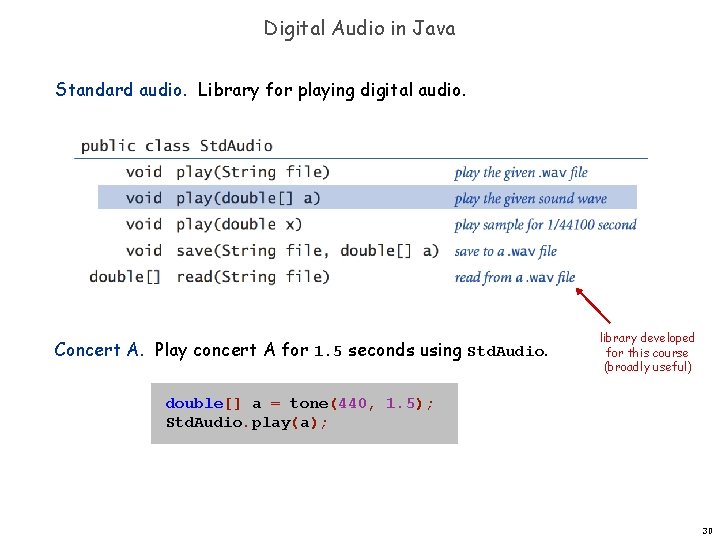 Digital Audio in Java Standard audio. Library for playing digital audio. Concert A. Play