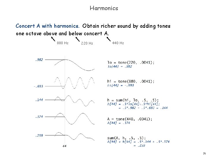Harmonics Concert A with harmonics. Obtain richer sound by adding tones one octave above