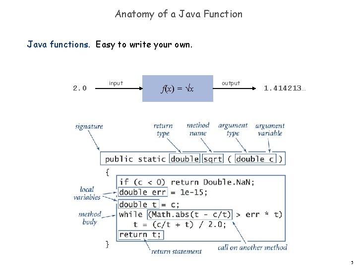 Anatomy of a Java Function Java functions. Easy to write your own. 2. 0