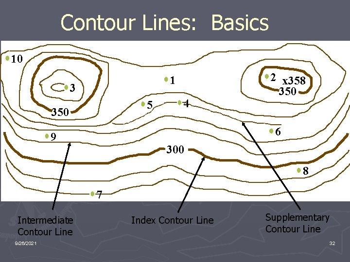 Contour Lines: Basics 10 1 3 5 350 4 2 x 358 350 6