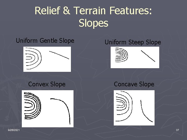 Relief & Terrain Features: Slopes Uniform Gentle Slope Uniform Steep Slope Convex Slope Concave