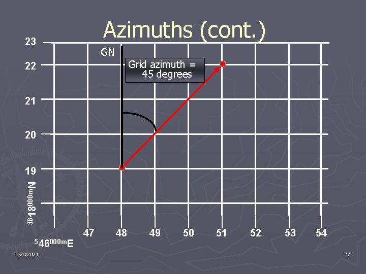 Azimuths (cont. ) 23 GN Grid azimuth = 45 degrees 22 21 20 3818000