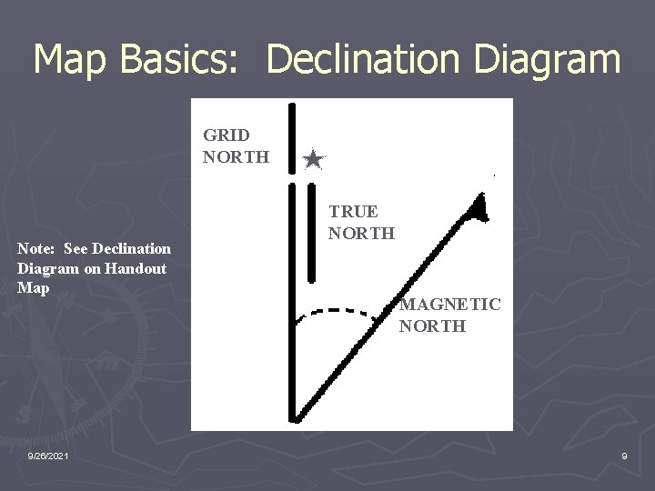Map Basics: Declination Diagram GRID NORTH Note: See Declination Diagram on Handout Map 9/26/2021
