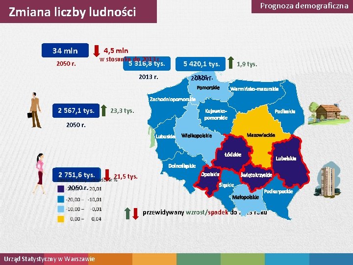 Prognoza demograficzna Zmiana liczby ludności 34 mln 2050 r. 2 567, 1 tys. 4,