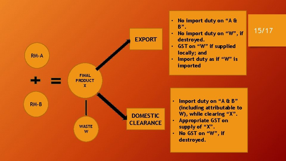 EXPORT RM-A • No import duty on “A & B”. • No import duty