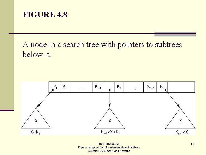 FIGURE 4. 8 A node in a search tree with pointers to subtrees below