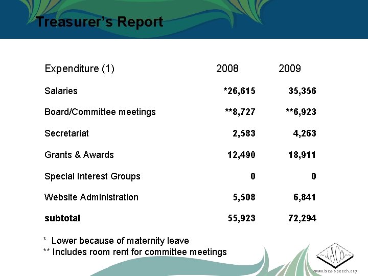 Treasurer’s Report Expenditure (1) 2008 2009 Salaries *26, 615 35, 356 Board/Committee meetings **8,