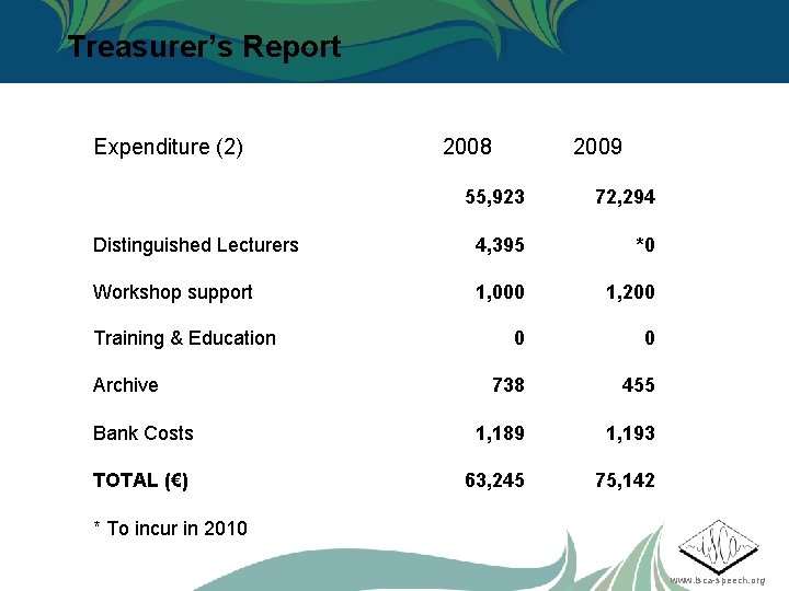 Treasurer’s Report Expenditure (2) 2008 2009 55, 923 72, 294 Distinguished Lecturers 4, 395