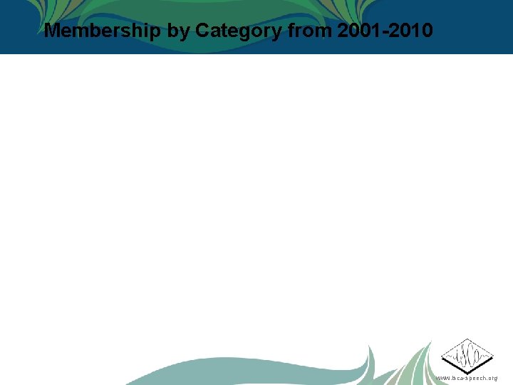 Membership by Category from 2001 -2010 www. isca-speech. org 