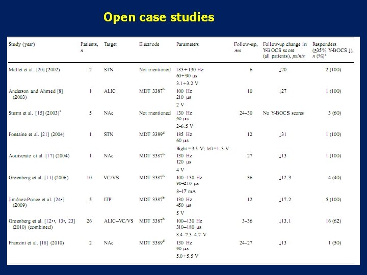 Open case studies 