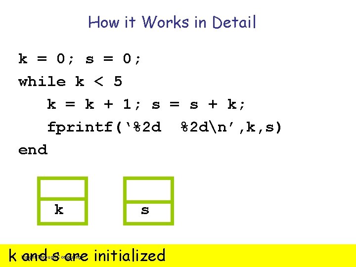 How it Works in Detail k = 0; s = 0; while k <
