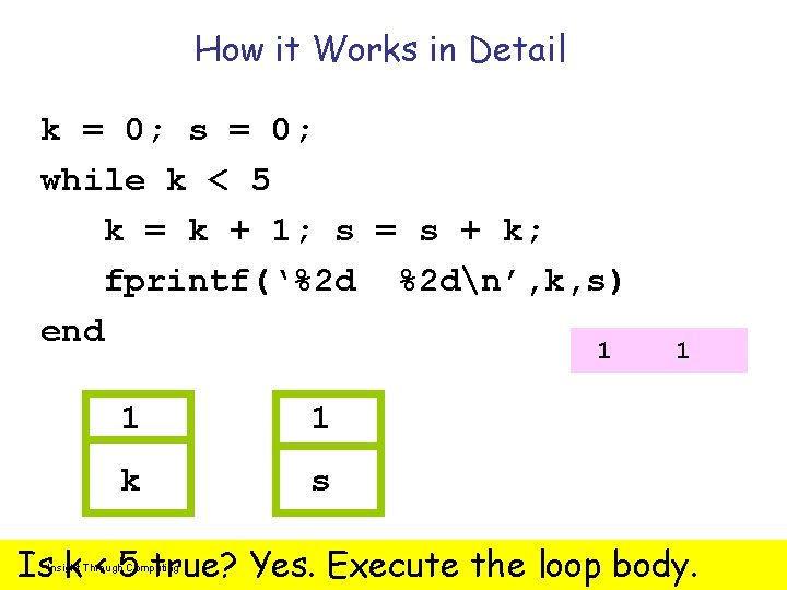 How it Works in Detail k = 0; s = 0; while k <