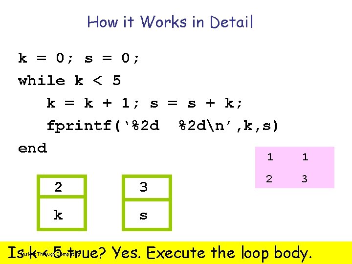 How it Works in Detail k = 0; s = 0; while k <