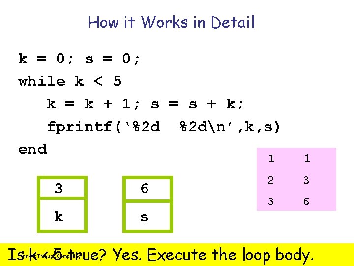 How it Works in Detail k = 0; s = 0; while k <