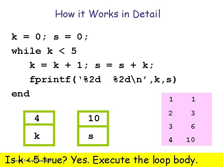 How it Works in Detail k = 0; s = 0; while k <