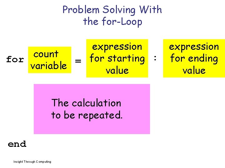 Problem Solving With the for-Loop expression count for = for starting : variable value
