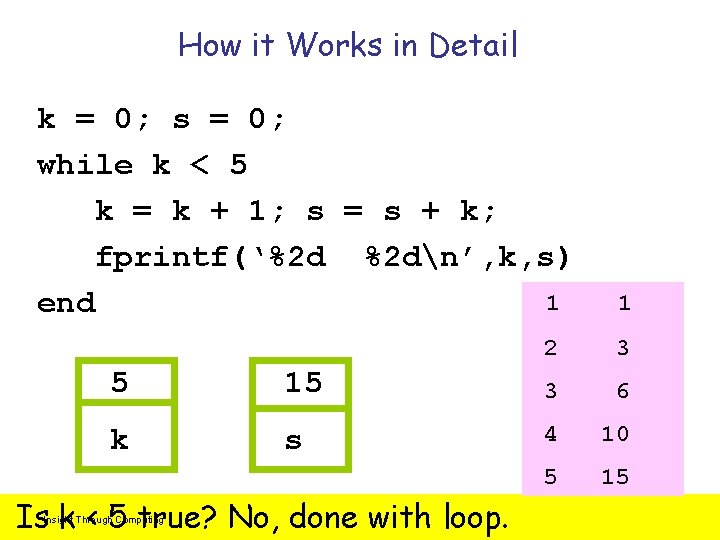 How it Works in Detail k = 0; s = 0; while k <