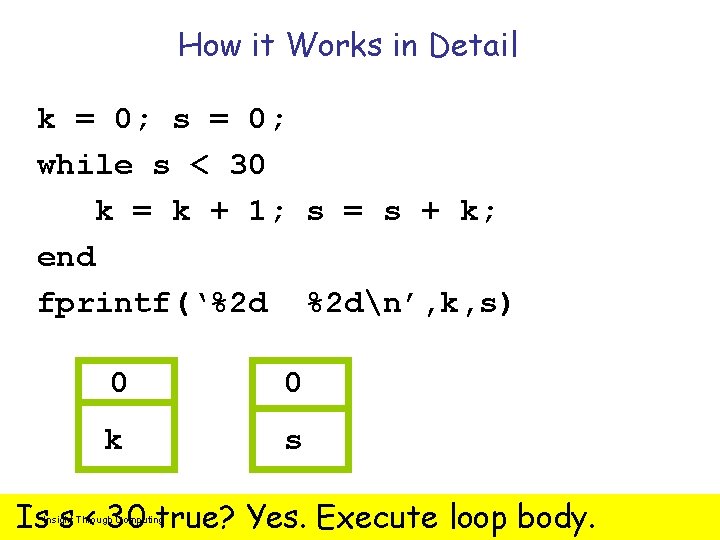 How it Works in Detail k = 0; s = 0; while s <