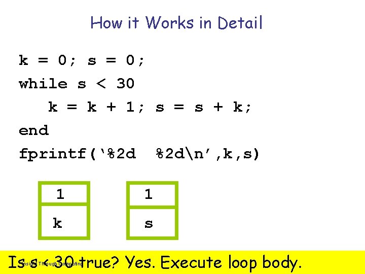 How it Works in Detail k = 0; s = 0; while s <