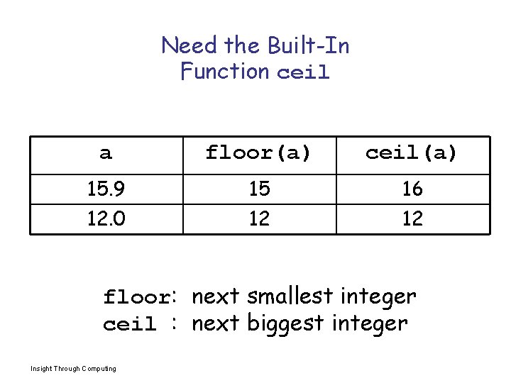 Need the Built-In Function ceil a floor(a) ceil(a) 15. 9 12. 0 15 12