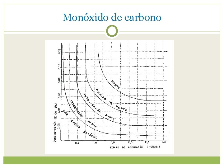 Monóxido de carbono 