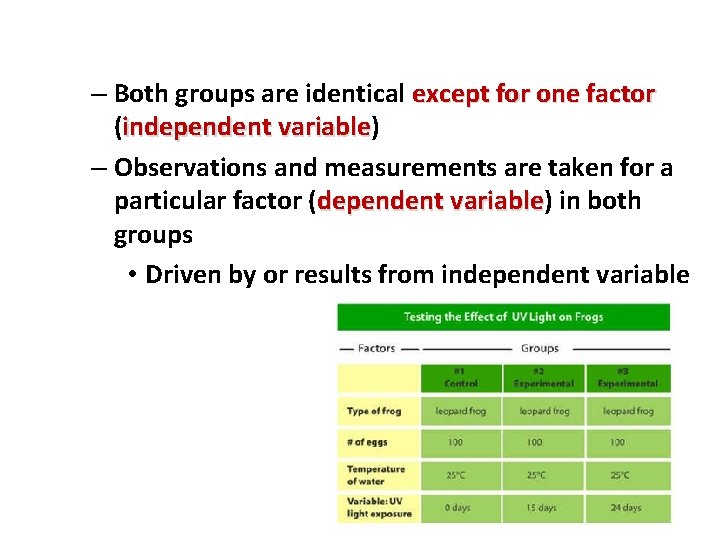 – Both groups are identical except for one factor (independent variable) variable – Observations