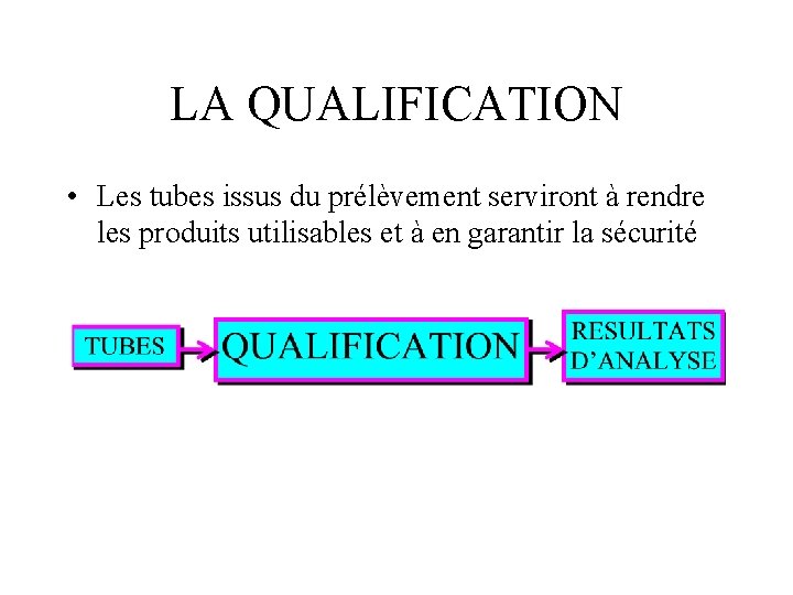 LA QUALIFICATION • Les tubes issus du prélèvement serviront à rendre les produits utilisables