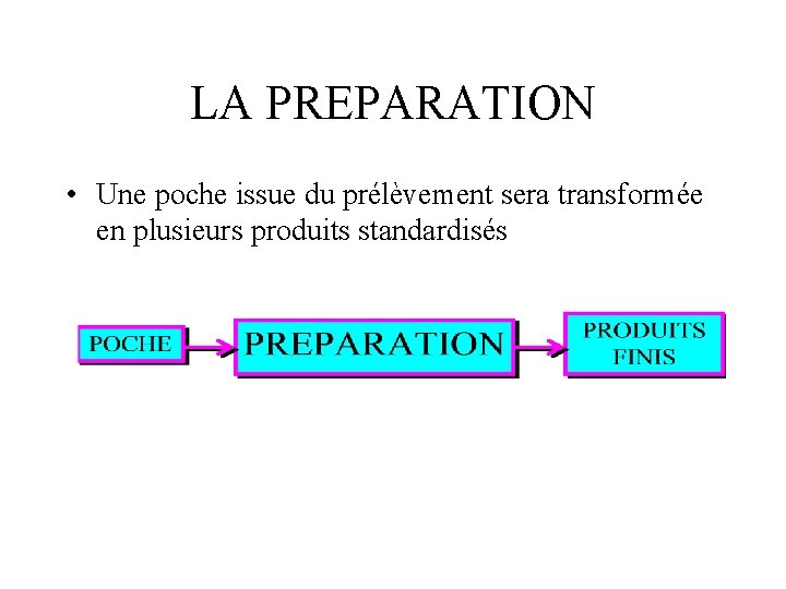 LA PREPARATION • Une poche issue du prélèvement sera transformée en plusieurs produits standardisés