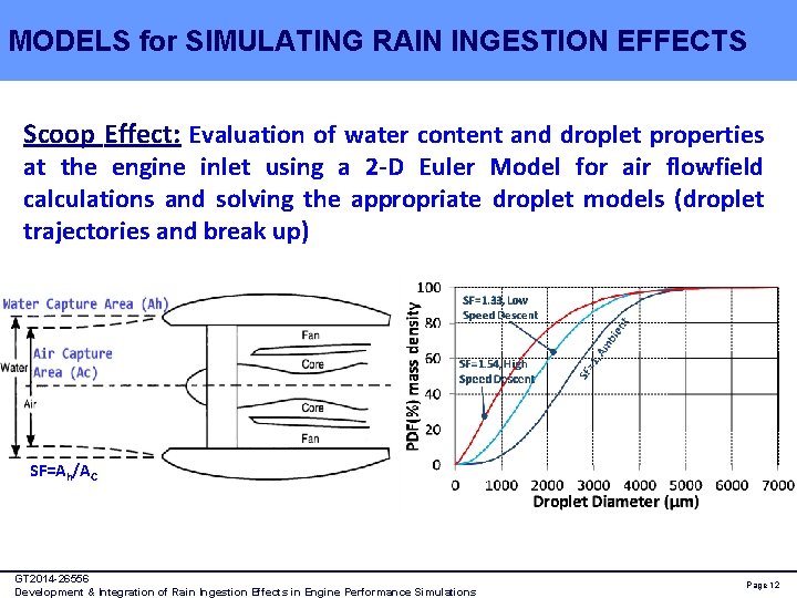 MODELS for SIMULATING RAIN INGESTION EFFECTS Scoop Effect: Evaluation of water content and droplet