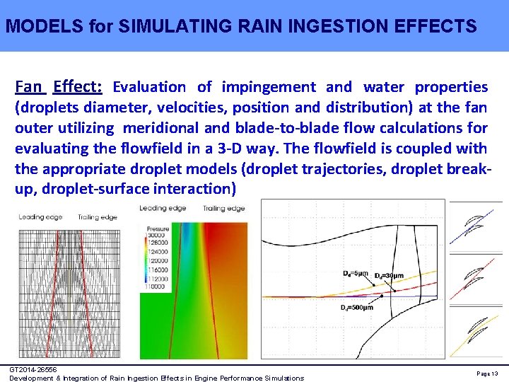 MODELS for SIMULATING RAIN INGESTION EFFECTS Fan Effect: Evaluation of impingement and water properties