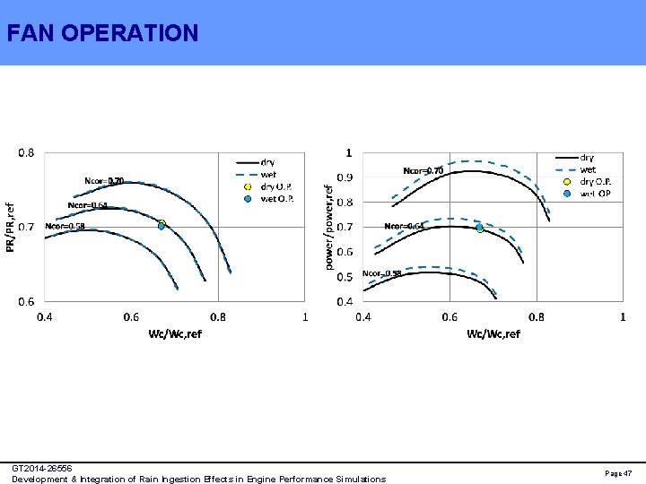 FAN OPERATION GT 2014 -26556 Development & Integration of Rain Ingestion Effects in Engine